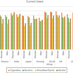 Perceptions of nicotine in current and former users of tobacco and tobacco harm reduction products from seven countries