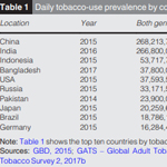 Accelerating an end to smoking: a call to action on the eve of the FCTC's COP9