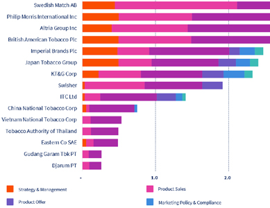 2022 Index Ranking Report