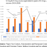 Government intervention in the market for electronic nicotine delivery systems (ENDS). The known, the unknown and the challenges